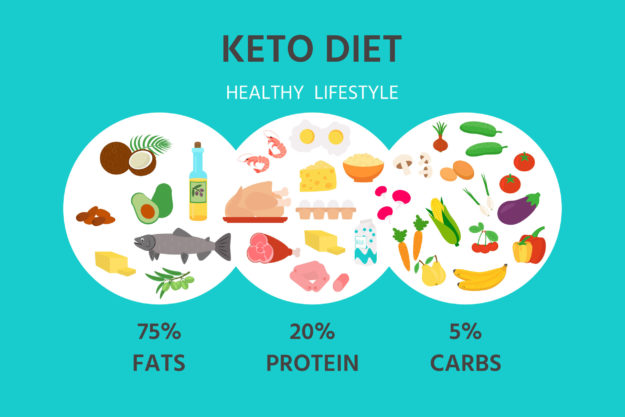 benefits of keto diet
