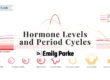 Period Hormone Levels